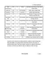 Diplomdarbs 'Klientu piesaiste un noturēšana SIA "ARBO Dizains"', 32.