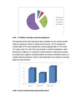 Diplomdarbs 'Klientu piesaiste un noturēšana SIA "ARBO Dizains"', 46.