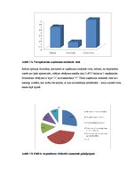 Diplomdarbs 'Klientu piesaiste un noturēšana SIA "ARBO Dizains"', 48.