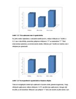 Diplomdarbs 'Klientu piesaiste un noturēšana SIA "ARBO Dizains"', 50.