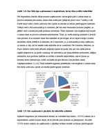 Diplomdarbs 'Klientu piesaiste un noturēšana SIA "ARBO Dizains"', 52.