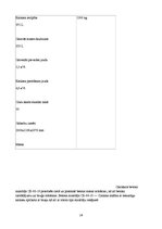 Konspekts 'Betona dekoratīvās apdares materiālu ražotne', 18.