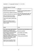 Konspekts 'Betona dekoratīvās apdares materiālu ražotne', 37.