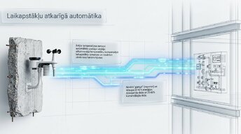 Prezentācija 'Inženiertehniskās apkures sistēmas un to ietekme uz enerģijas patēriņu', 5.