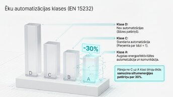 Prezentācija 'Inženiertehniskās apkures sistēmas un to ietekme uz enerģijas patēriņu', 9.