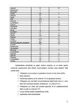 Referāts 'Finanšu risku apdrošināšana un pārapdrošināšana', 13.