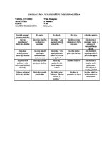 Prakses atskaite 'Vērošanas prakses dienasgrāmata', 26.