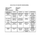 Prakses atskaite 'Vērošanas prakses dienasgrāmata', 28.