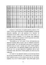 Referāts 'SIA "G.L.A." saimnieciskās darbības analīze', 19.