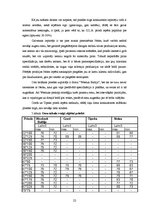 Referāts 'SIA "G.L.A." saimnieciskās darbības analīze', 22.