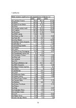 Referāts 'SIA "G.L.A." saimnieciskās darbības analīze', 30.