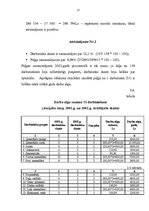 Referāts 'Uzņēmuma "Moduls – Rīga" darba resursu izmantošanas efektivitātes paaugstināšana', 16.