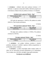 Referāts 'Uzņēmuma "Moduls – Rīga" darba resursu izmantošanas efektivitātes paaugstināšana', 20.