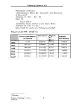 Konspekts 'Valmiera Glasfaser AG', 4.