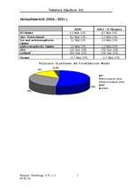 Konspekts 'Valmiera Glasfaser AG', 5.
