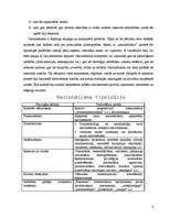 Konspekts 'Nacionālisms, tā cēloņi un izpausmes', 6.