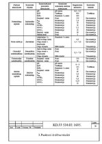 Diplomdarbs 'Jūrmalas pilsētas notekūdeņu attīrīšanas iekārtu projekts ar aerotenka-nostādinā', 21.