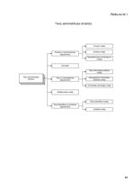 Diplomdarbs 'Tiesu administrācijas komunikācijas pilnveidošanas iespējas', 64.