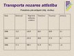 Prezentācija 'Transporta pakalpojumu nozares attīstība Latvijā 21.gadsimtā', 17.