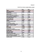 Prakses atskaite 'Prakses pārskats internacionālā uzņēmumā', 34.