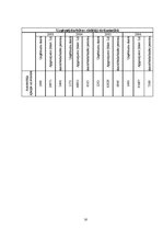 Referāts 'Uzņēmuma mārketinga vides un stratēģijas analīze un darbības plānošana', 16.