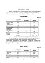 Referāts 'Uzņēmuma mārketinga vides un stratēģijas analīze un darbības plānošana', 18.