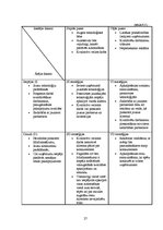 Referāts 'Uzņēmuma mārketinga vides un stratēģijas analīze un darbības plānošana', 27.