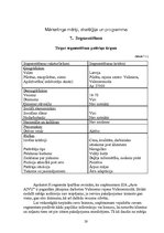 Referāts 'Uzņēmuma mārketinga vides un stratēģijas analīze un darbības plānošana', 28.