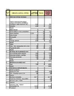 Paraugs 'Tāme, laika plāns', 18.