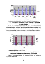 Diplomdarbs 'Ēnu ekonomikas juridiskie un ekonomiskie aspekti uzņēmējdarbībā', 49.