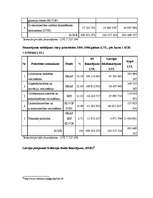 Referāts 'Latvijas dalības ES finansiālie rādītāji', 9.