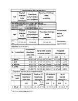 Referāts 'Latvijas dalības ES finansiālie rādītāji', 10.