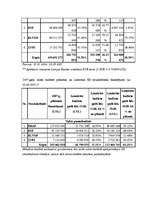 Referāts 'Latvijas dalības ES finansiālie rādītāji', 11.