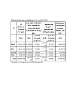 Referāts 'Latvijas dalības ES finansiālie rādītāji', 12.