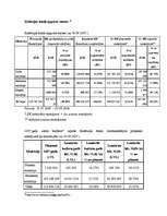 Referāts 'Latvijas dalības ES finansiālie rādītāji', 13.