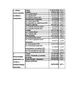 Referāts 'Latvijas dalības ES finansiālie rādītāji', 16.