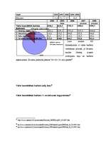 Referāts 'Latvijas dalības ES finansiālie rādītāji', 19.