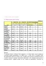 Referāts 'Анализ платёжеспособности и ликвидности фирмы', 4.