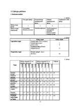 Referāts 'Gaisa kvalitātes noteikšana, izmantojot ķērpjus kā bioindikatorus', 15.