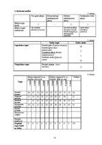 Referāts 'Gaisa kvalitātes noteikšana, izmantojot ķērpjus kā bioindikatorus', 16.