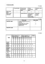 Referāts 'Gaisa kvalitātes noteikšana, izmantojot ķērpjus kā bioindikatorus', 18.