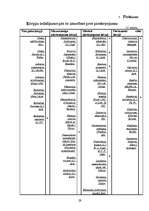 Referāts 'Gaisa kvalitātes noteikšana, izmantojot ķērpjus kā bioindikatorus', 29.