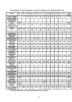 Biznesa plāns 'Datorapmācības kursi. Biznesa plāns', 15.