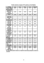 Biznesa plāns 'Datorapmācības kursi. Biznesa plāns', 16.