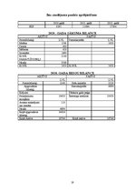 Biznesa plāns 'Datorapmācības kursi. Biznesa plāns', 19.