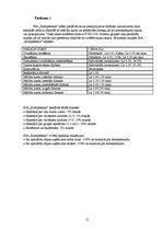 Biznesa plāns 'Datorapmācības kursi. Biznesa plāns', 21.