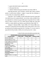 Referāts '1.klases skolēnu sociālo prasmju attīstības iespējas socializācijas procesā mācī', 23.