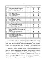 Referāts '1.klases skolēnu sociālo prasmju attīstības iespējas socializācijas procesā mācī', 32.