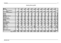 Referāts 'Biznesa plāns', 14.