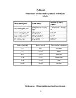 Referāts 'Ūdens cietība un tās novēršana', 13.